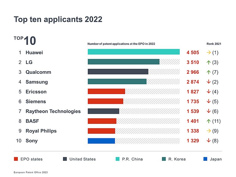 Innovationskraft_Europa_top-10_applicants_EN.jpg  