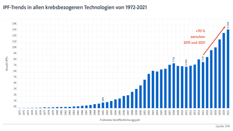 IPF_Trends_1972_2021_Grafik.png  