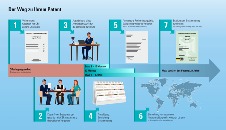 Ablauf_Patentanmeldung-1.png  